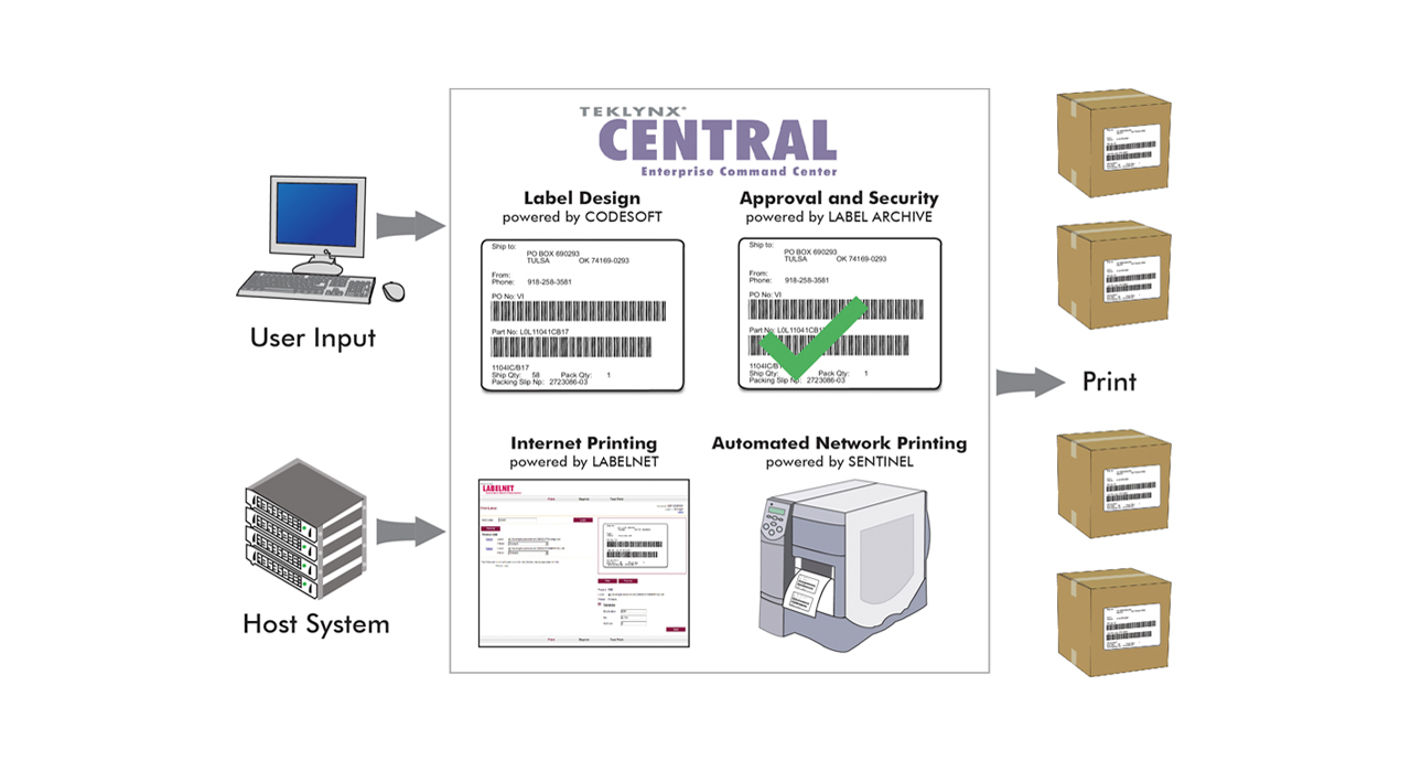 Label center